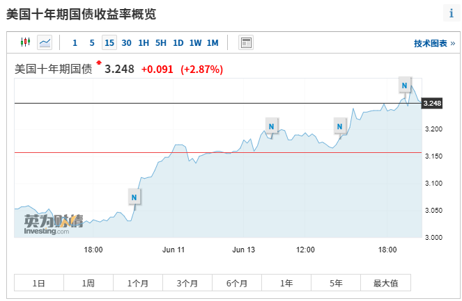 比特币跌破28000美元_比特币跌破24000美元_比特币跌破30000美元大关