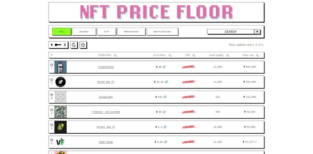 nft全称_NFT_nft数字藏品