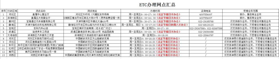 etc客服电话人工服务热线_etc.全称怎么读_ETC