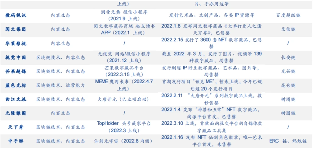 藏品数字化管理系统_数字藏品_藏品数字化