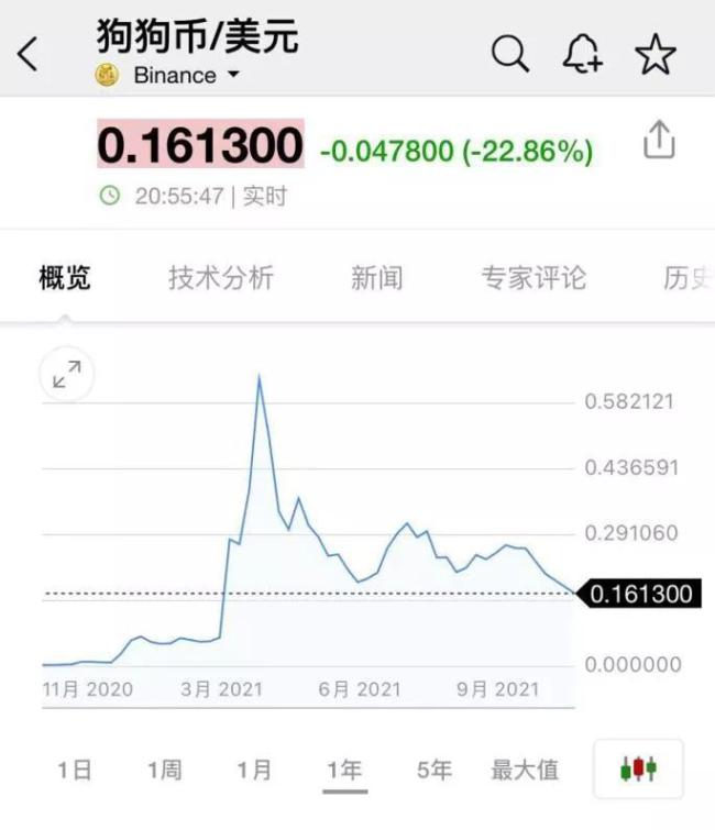 虚拟货币集体闪崩 40多万人164亿资金爆仓！