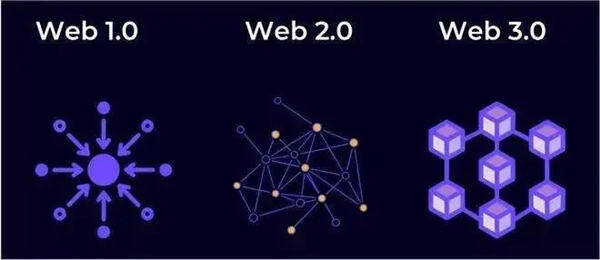 欧易交易所 Web3.0 版本：安全专业的数字货币交易平台，流畅体验等你来