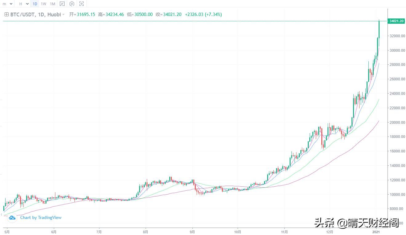 bitcoin交易所app下载