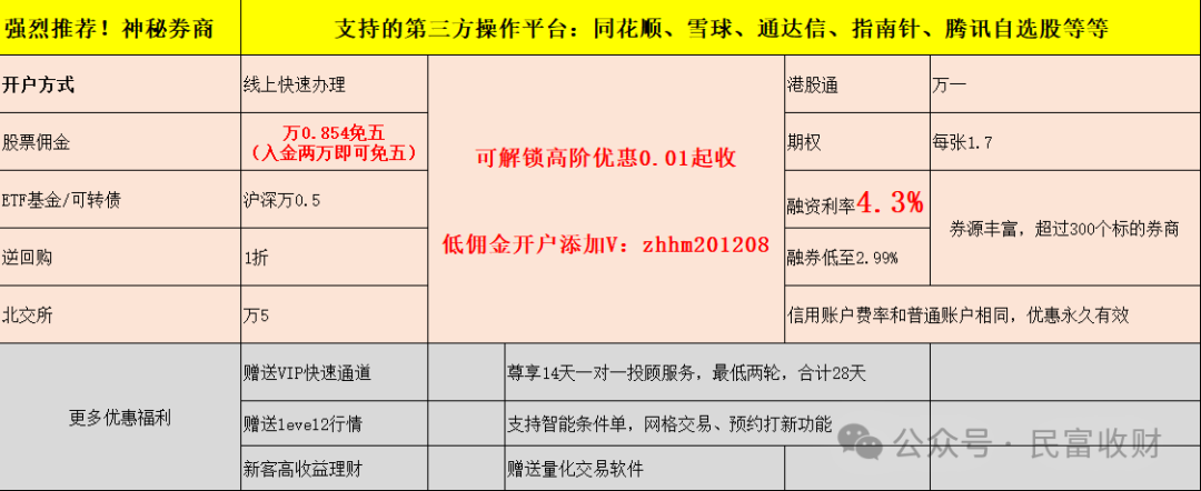 排名第一的炒股软件