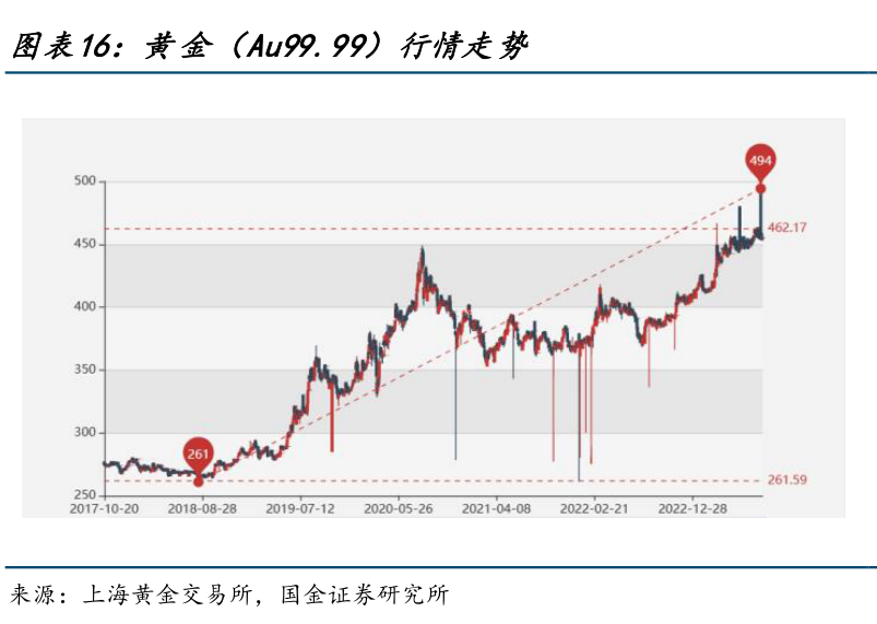 上海黄金交易所官网