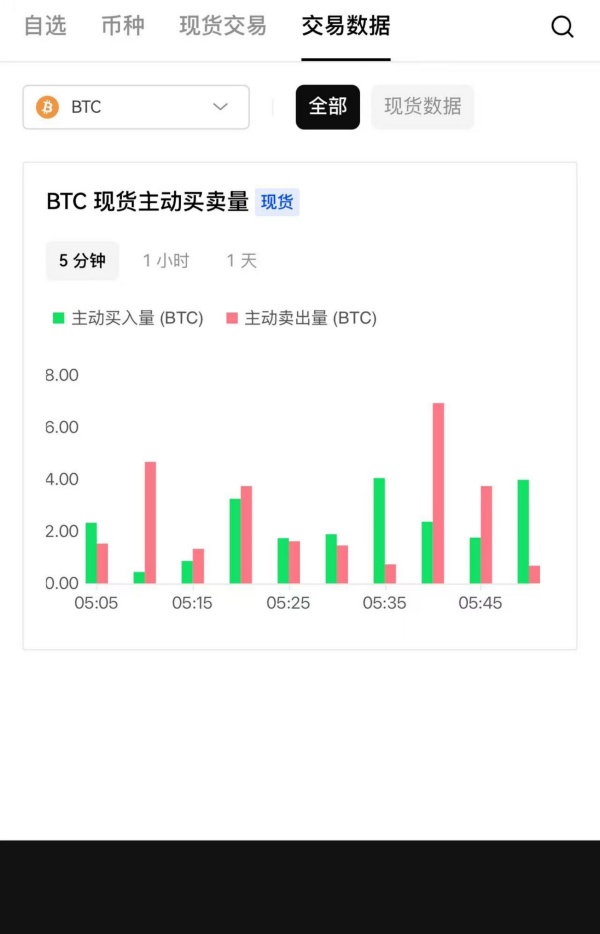 ok交易所app下载(较佳加密货币交易所排行榜)(520)